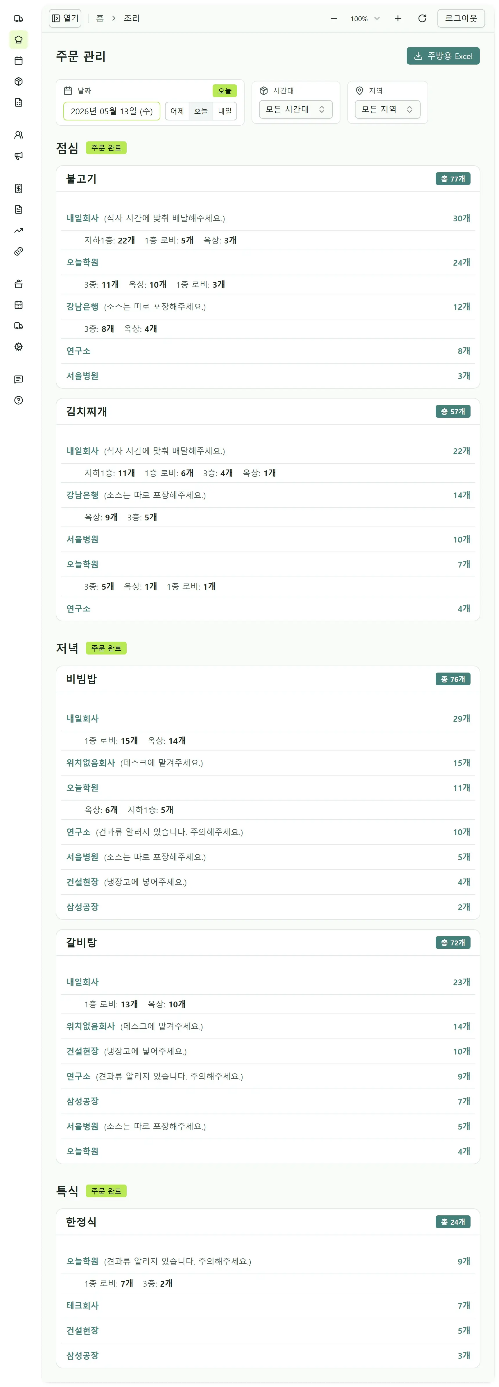 주방 조리 집계