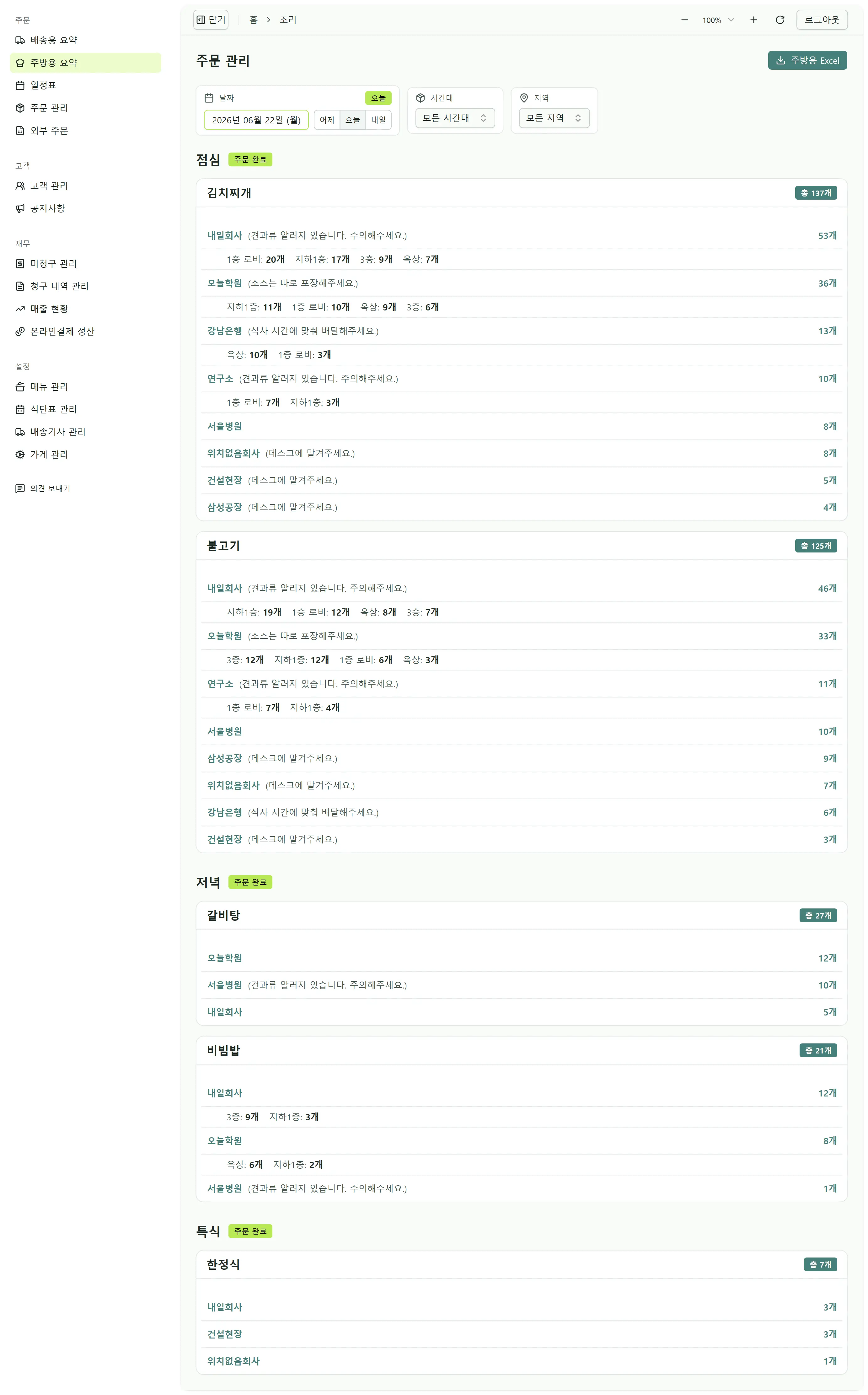 단체별 주문 현황