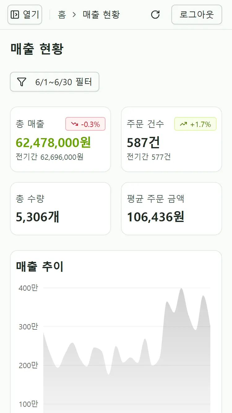 매출 통계